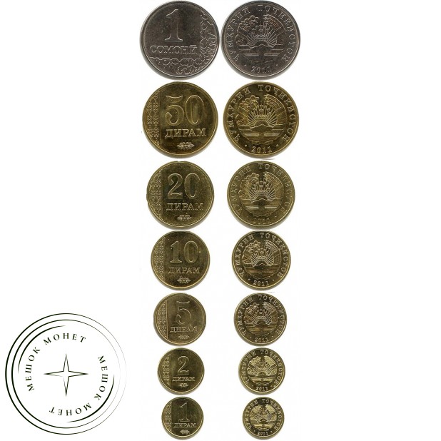 Таджикистан набор разменных монет 2011