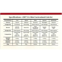 США годовой набор из 10 монет 1987 года с различными знаками монетного двора