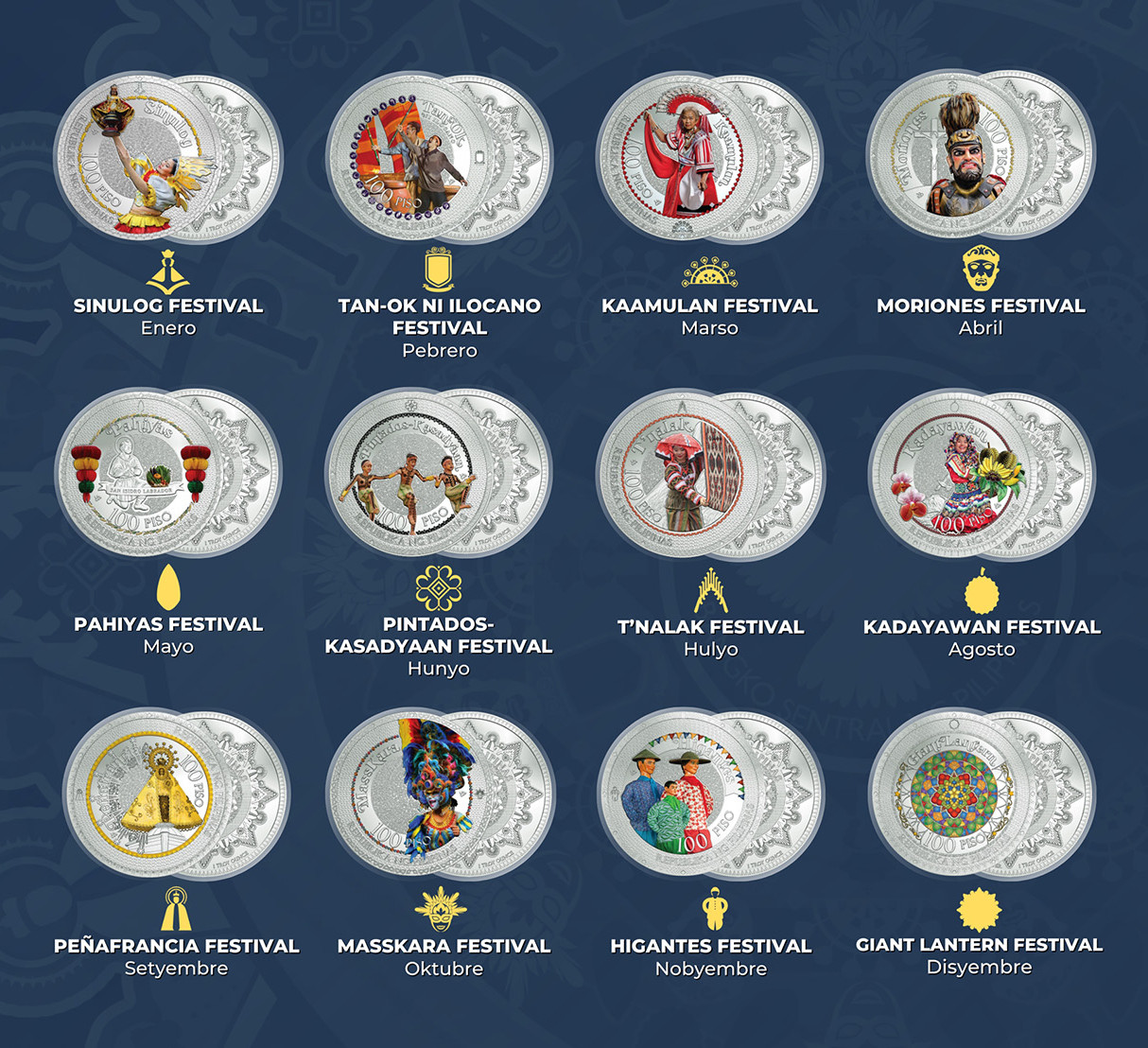 Памятные монеты Филиппин — фестиваль Синулог