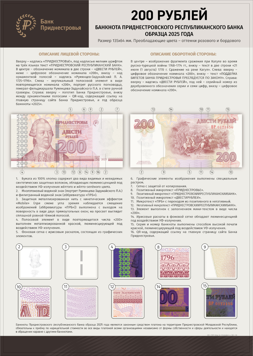 Степени защиты банкноты 200 рублей Приднестровья 2025 года с портретом Румянцева-Задунайского